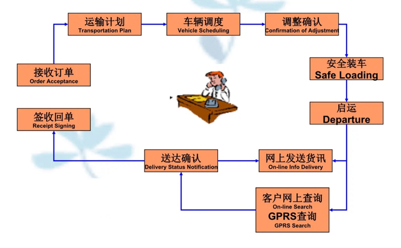 张家港到温县货运公司